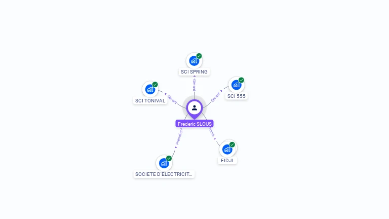 Cartographie gratuite de Frederic SLOUS