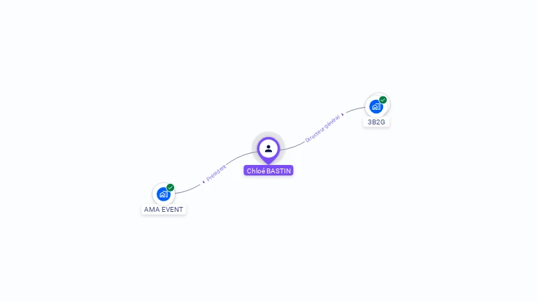 Cartographie gratuite de Chlo BASTIN