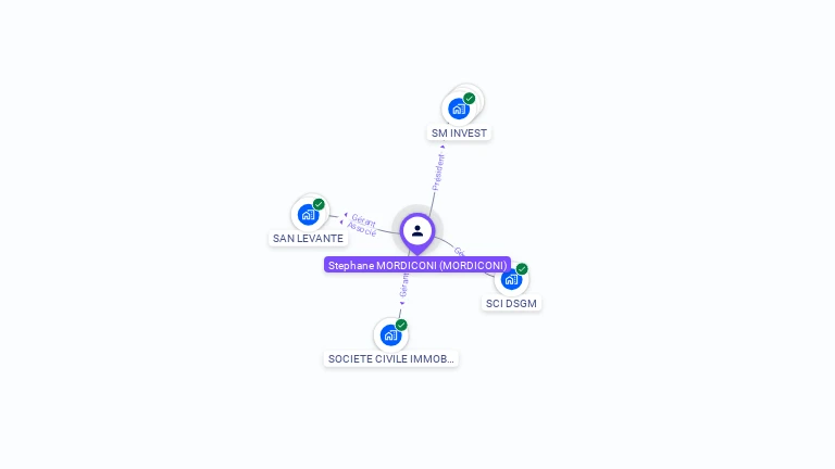 Cartographie gratuite de Stephane MORDICONI
