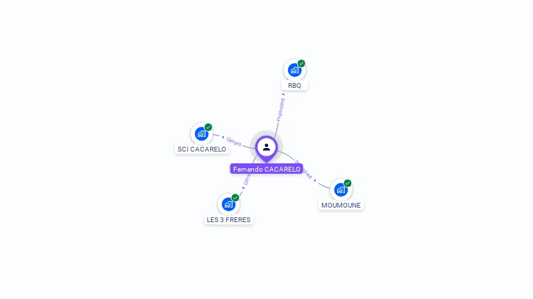 Cartographie gratuite de Fernando CACARELO