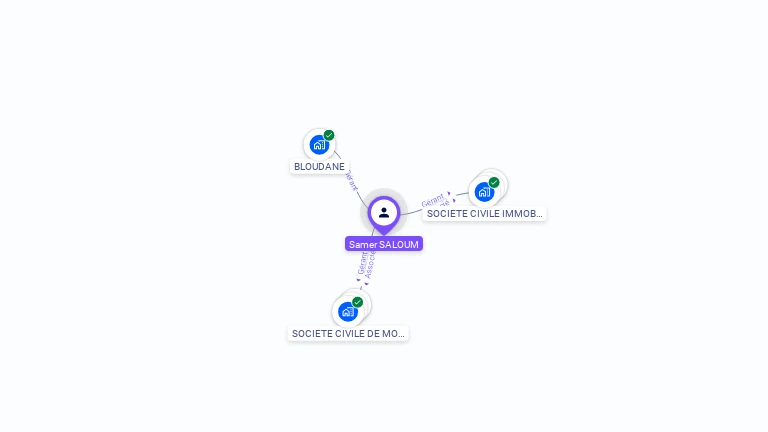 Cartographie gratuite de Samer SALOUM