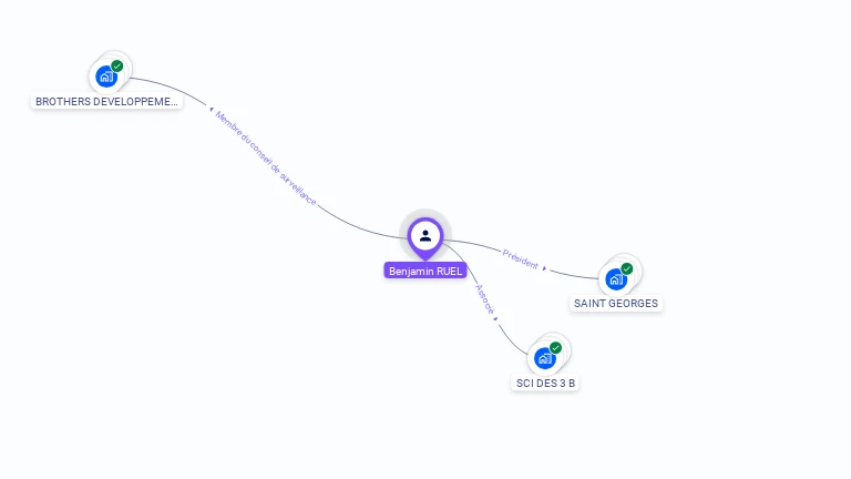 Cartographie gratuite de Benjamin RUEL