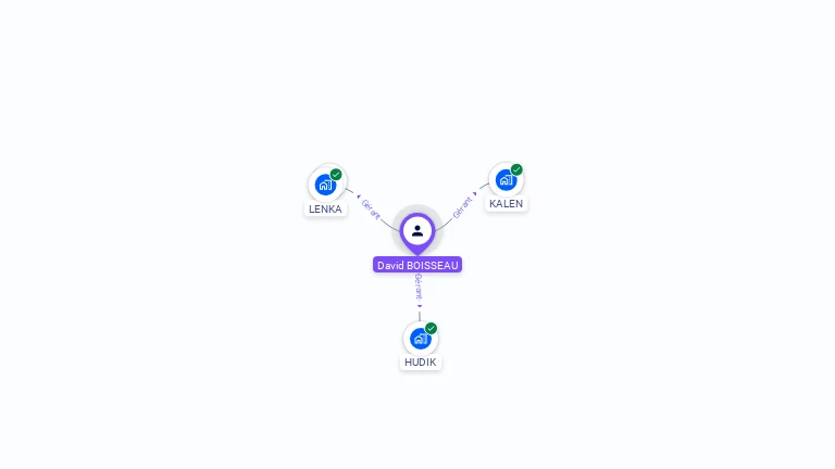 Cartographie gratuite de David BOISSEAU