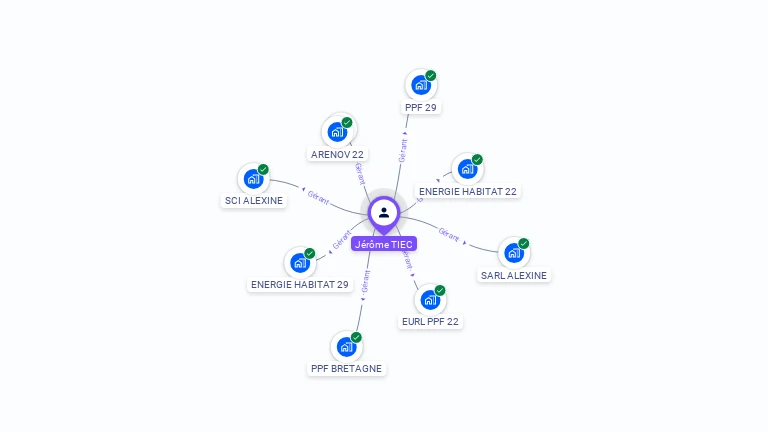Cartographie gratuite de Jrme TIEC