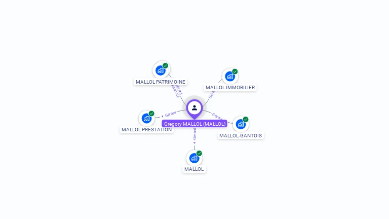 Cartographie gratuite de Grégory MALLOL