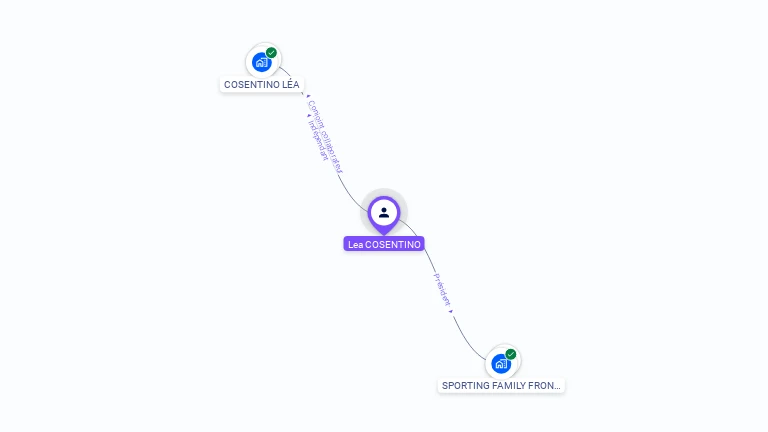 Cartographie gratuite de Lea COSENTINO