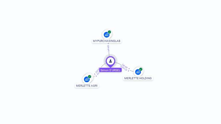 Cartographie gratuite de Simon D'URSEL
