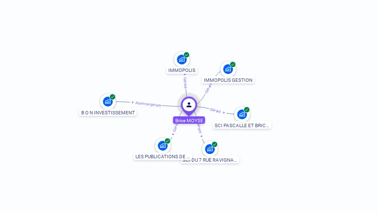 Cartographie gratuite de Brice MOYSE