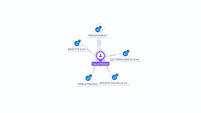 Cartographie gratuite de Hervé PRIEUX