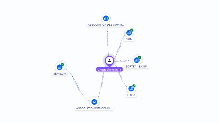 Cartographie gratuite de Christophe GANTY