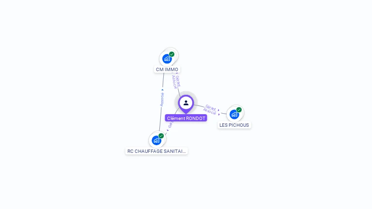 Cartographie gratuite de Clément RONDOT