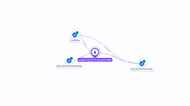 Cartographie gratuite d'Adle VIOLETTE