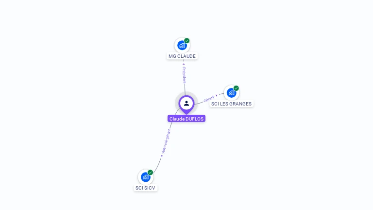 Cartographie gratuite de Claude DUFLOS