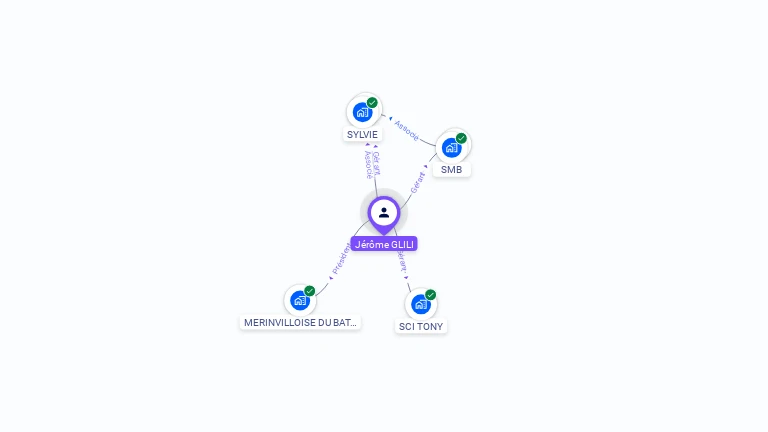 Cartographie gratuite de Jérôme GLILI