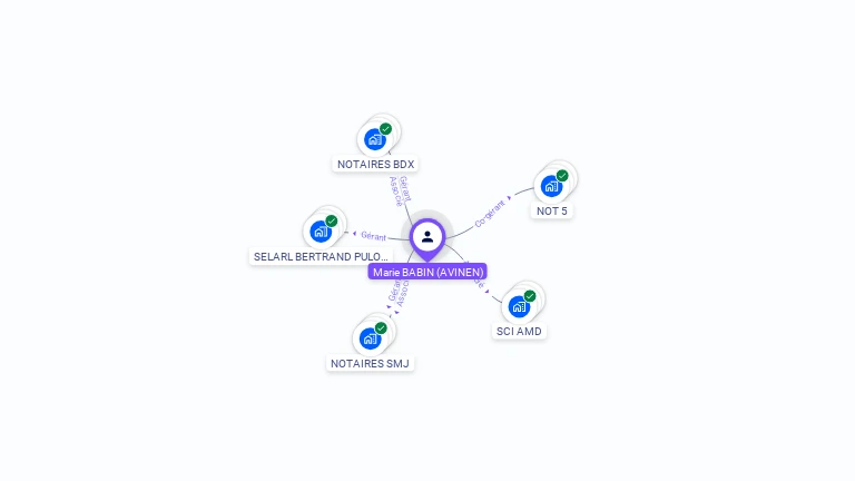 Cartographie gratuite de Marie BABIN
