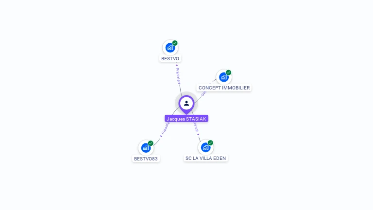 Cartographie gratuite de Jacques STASIAK