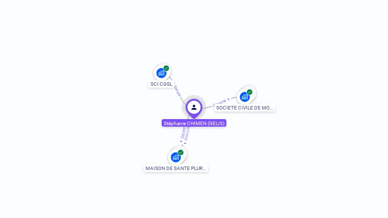 Cartographie gratuite de Stephanie CHIMEN
