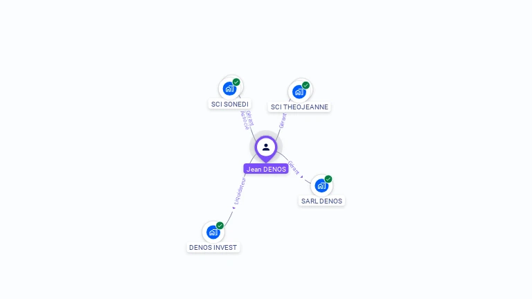 Cartographie gratuite de Jean-Marie DENOS