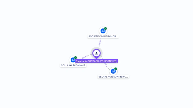 Cartographie gratuite de Stephanie COSTARD