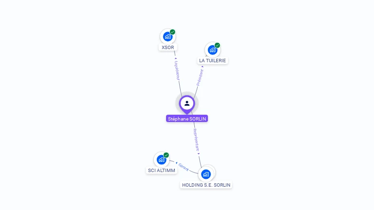 Cartographie gratuite de Stephane SORLIN