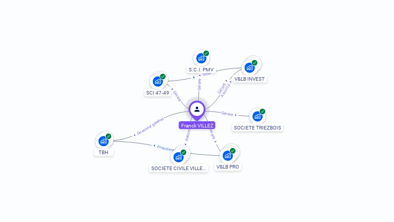 Cartographie gratuite de Franck VILLEZ