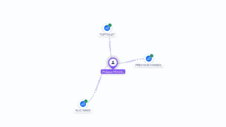 Cartographie gratuite de Philippe PRADEL