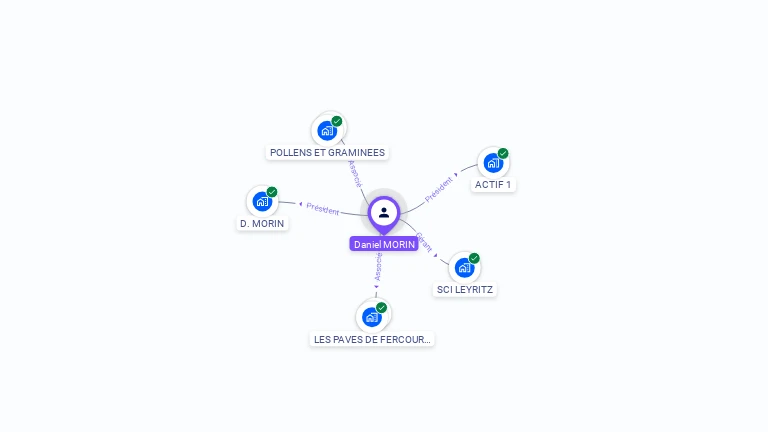 Cartographie gratuite de Daniel MORIN