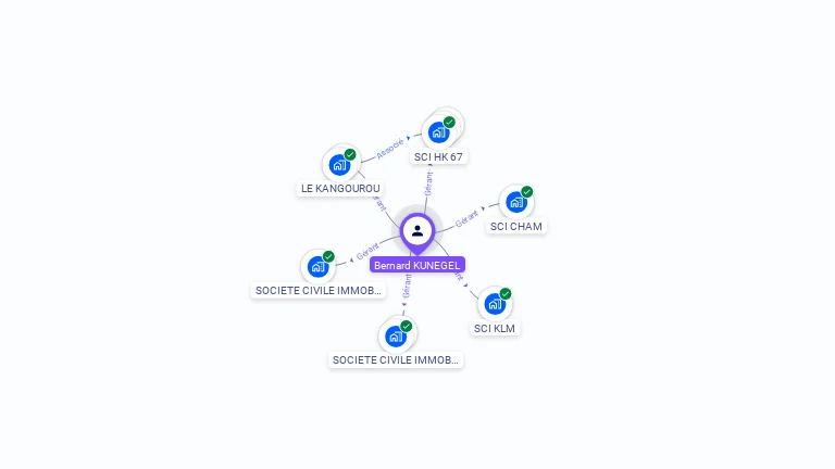 Cartographie gratuite de Christophe KUNEGEL