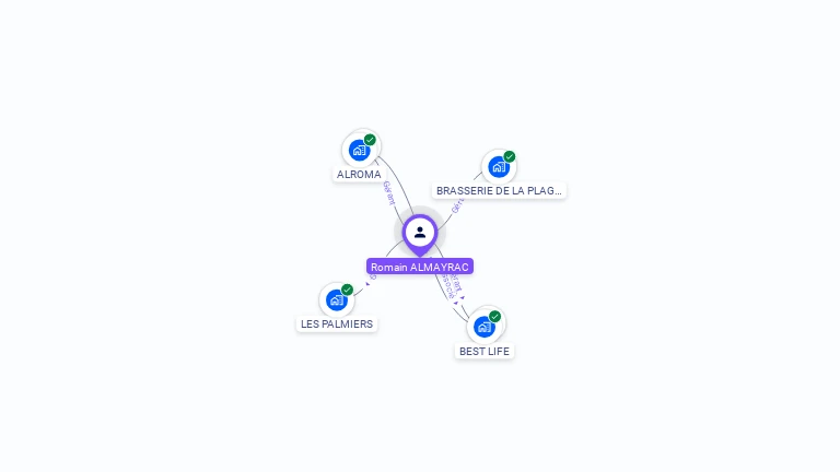 Cartographie gratuite de Romain ALMAYRAC