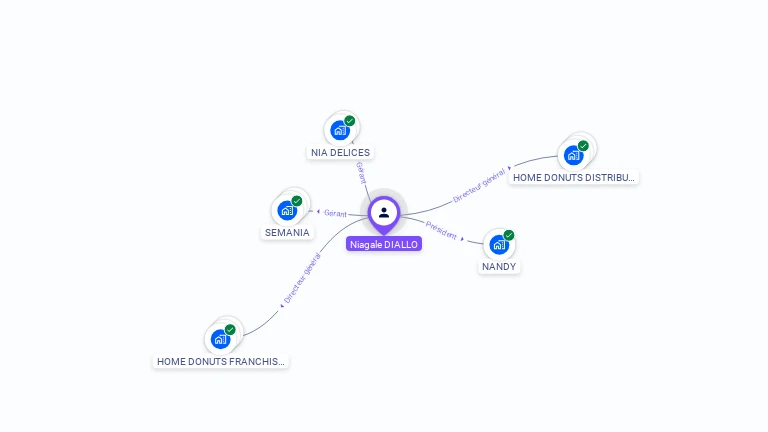 Cartographie gratuite de Niagale DIALLO