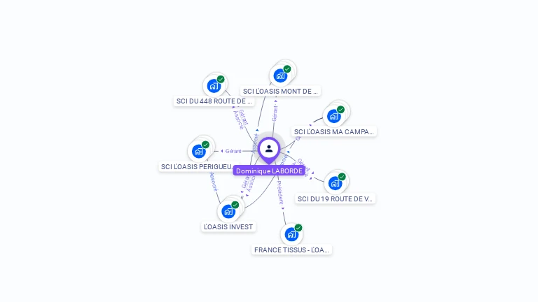 Cartographie gratuite de Dominique LABORDE