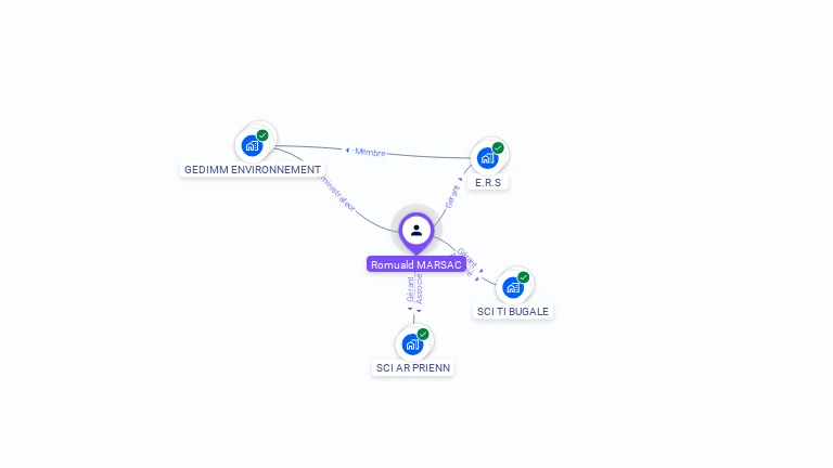 Cartographie gratuite de Romuald MARSAC