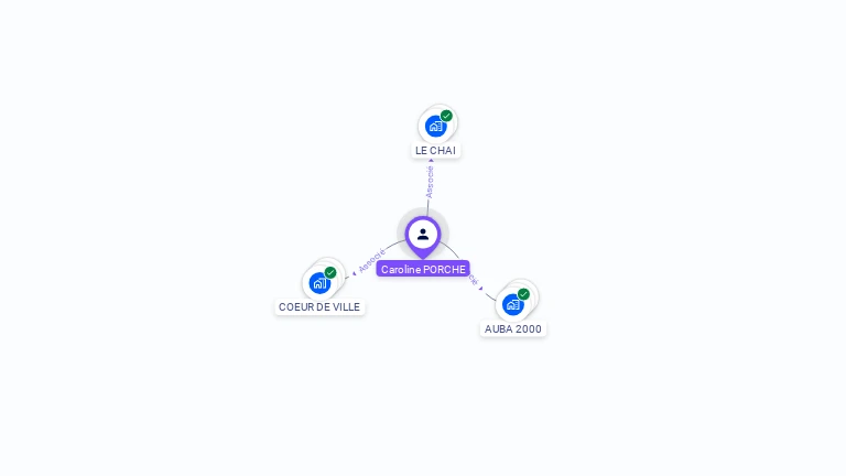 Cartographie gratuite de Caroline PORCHE