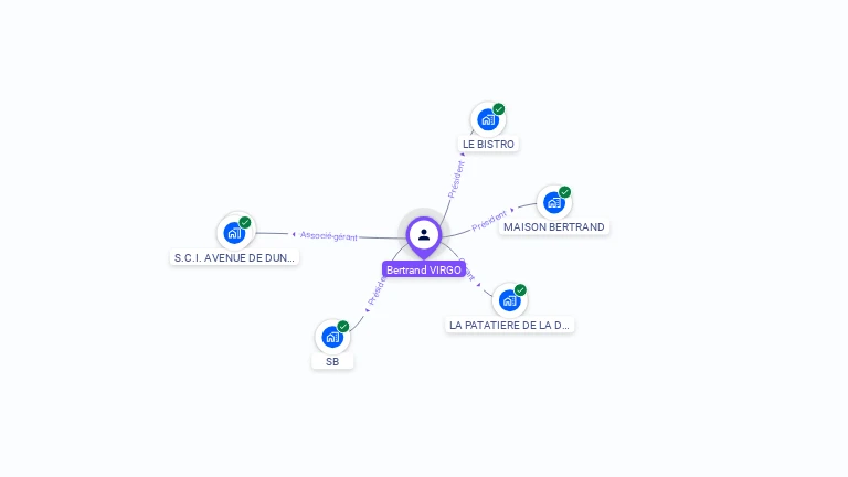 Cartographie gratuite de Bertrand VIRGO