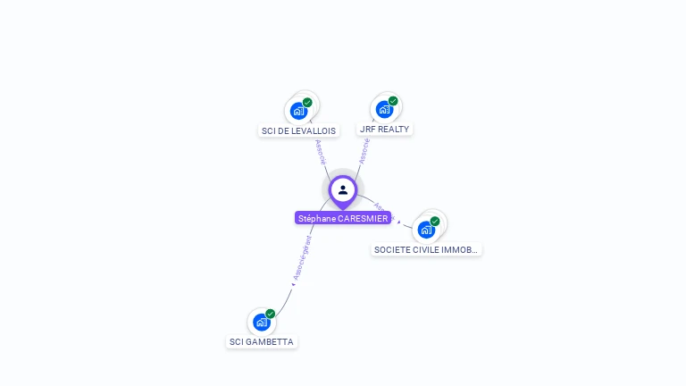 Cartographie gratuite de St�phane CARESMIER