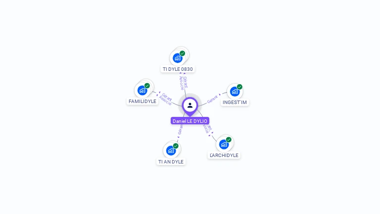 Cartographie gratuite de Daniel LE DYLIO