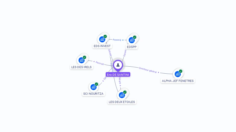 Cartographie gratuite d'Eric DE SANTINI