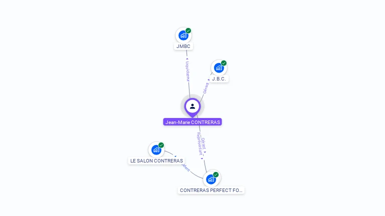 Cartographie gratuite de Jean-Marie CONTRERAS
