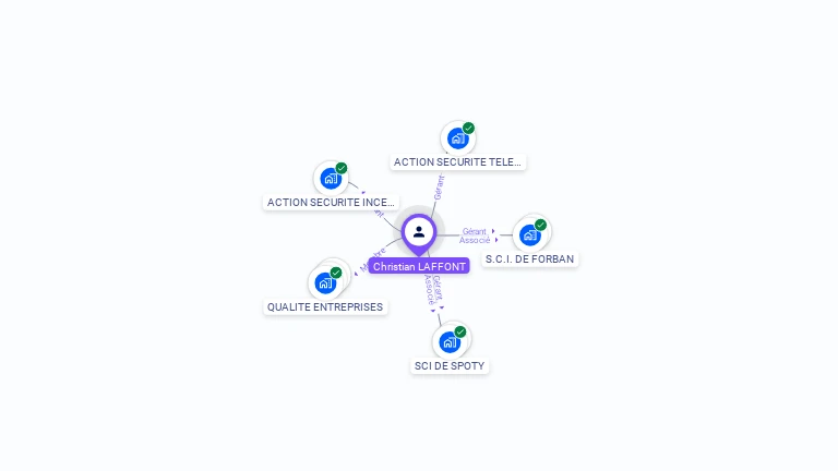 Cartographie gratuite de Christian LAFFONT