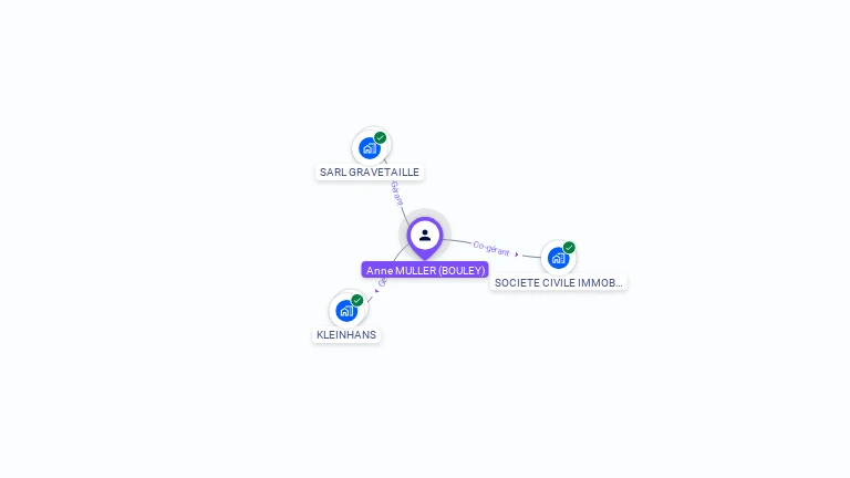 Cartographie gratuite d'Anne MULLER