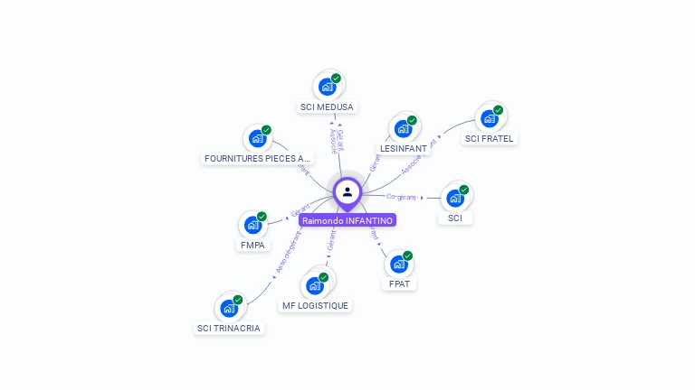 Cartographie gratuite de Raimondo INFANTINO