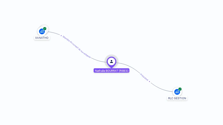 Cartographie gratuite de Nathalie BOURRAT
