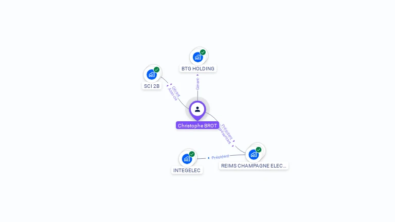 Cartographie gratuite de Christophe BROT
