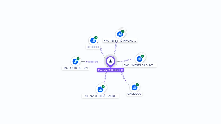 Cartographie gratuite de Camille CHEHBOUB