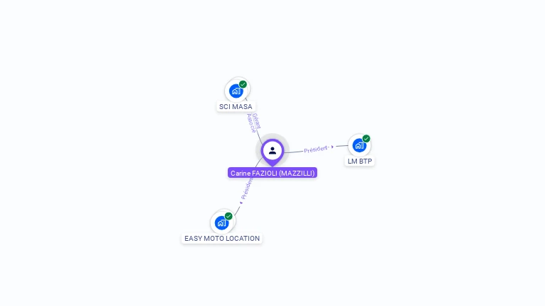 Cartographie gratuite de Carine FAZIOLI
