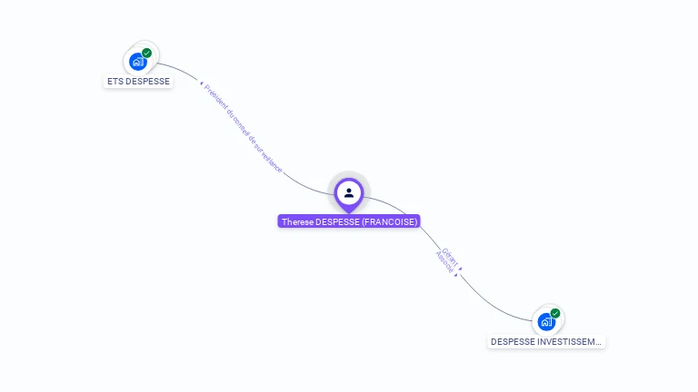 Cartographie gratuite de Therese DESPESSE