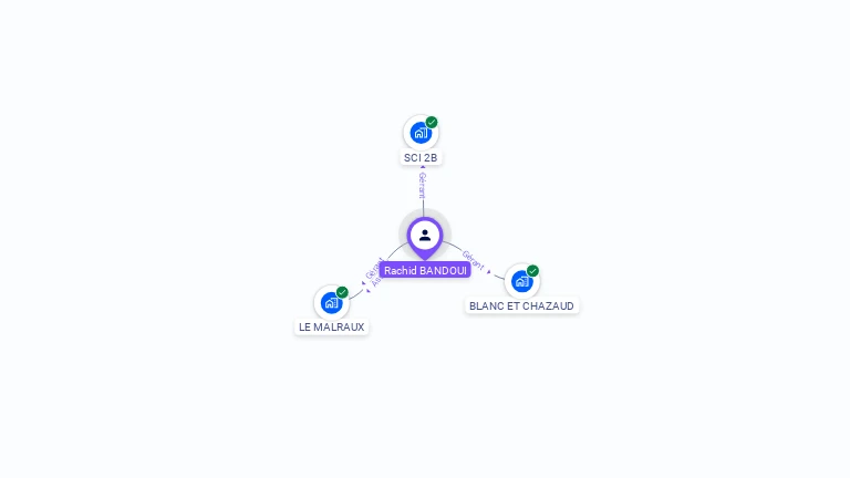 Cartographie gratuite de Rachid BANDOUI