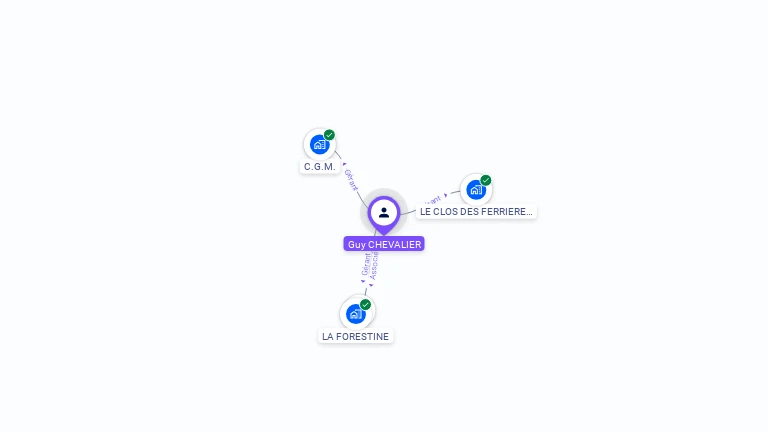 Cartographie gratuite de Guy CHEVALIER
