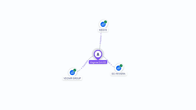 Cartographie gratuite de Virginie RIVIERE