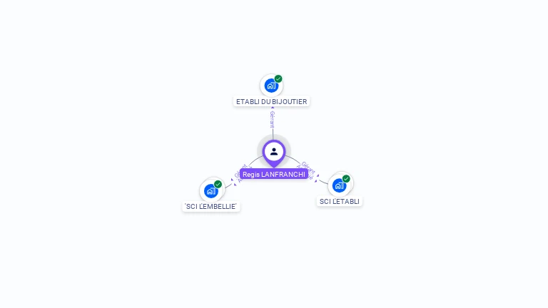 Cartographie gratuite de Regis LANFRANCHI